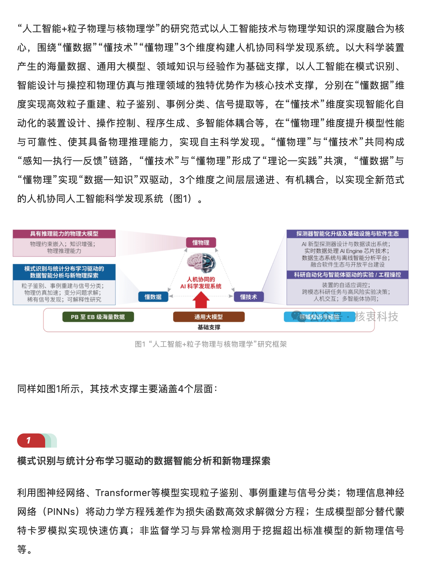 人工智能赋能粒子物理与核物理学:从基础研究到重大应用,原稿第 6 部分