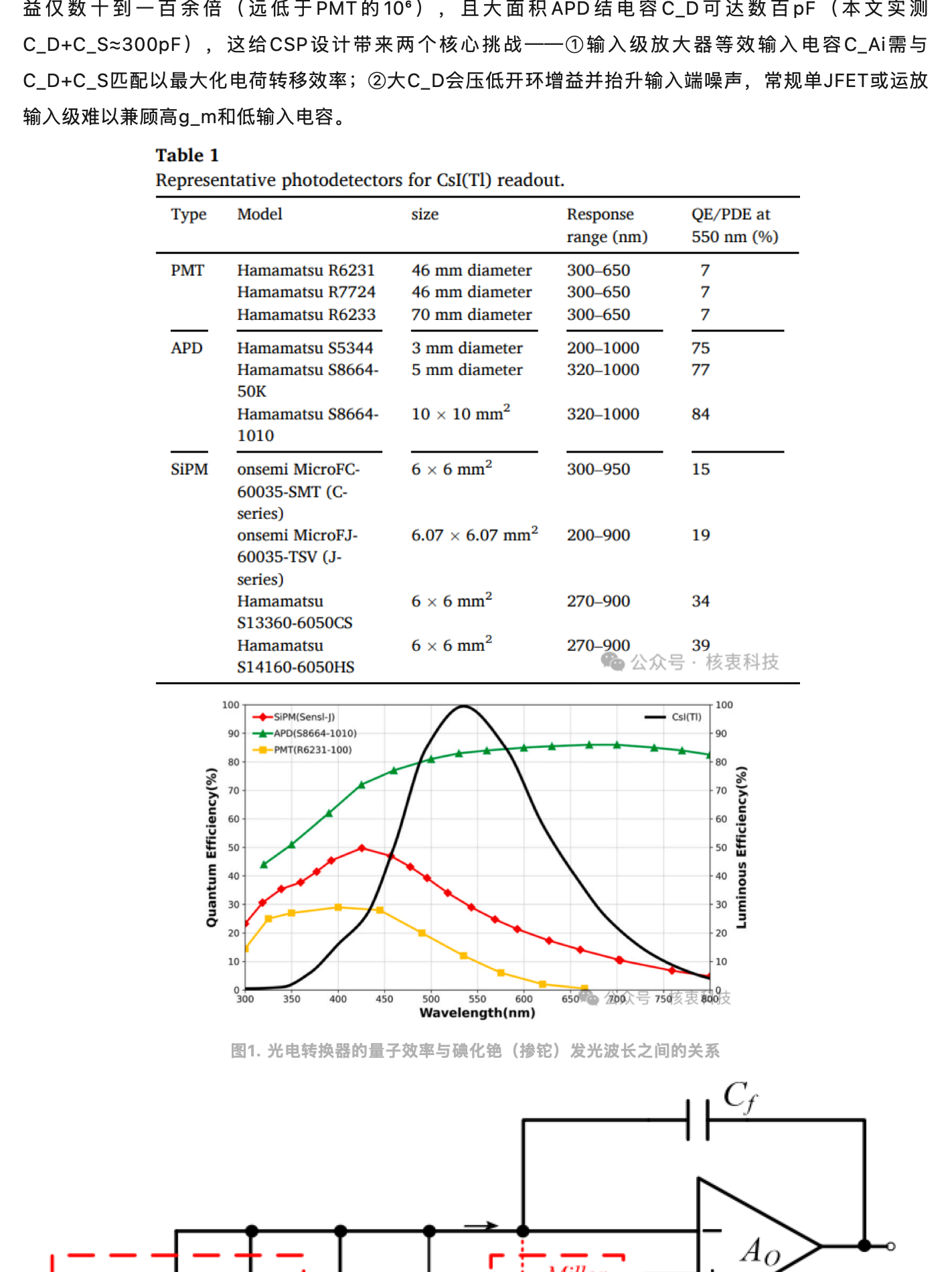 异军突起！成都理工团队提出新一代单光子雪崩二极管（APD）+8个并JFET+CsI(Tl)伽马能谱仪电子学架构，原稿第 2 部分