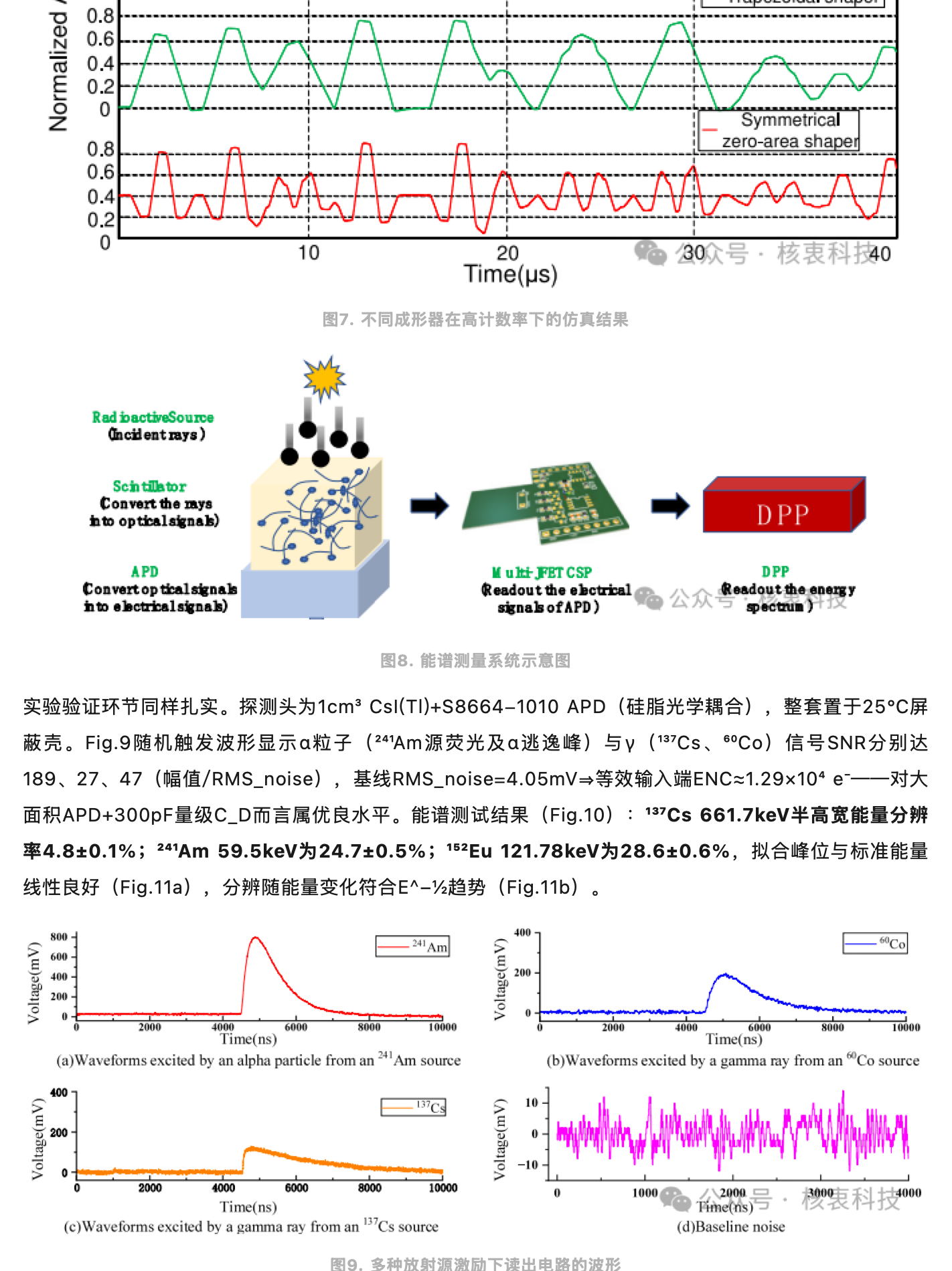异军突起！成都理工团队提出新一代单光子雪崩二极管（APD）+8个并JFET+CsI(Tl)伽马能谱仪电子学架构，原稿第 6 部分