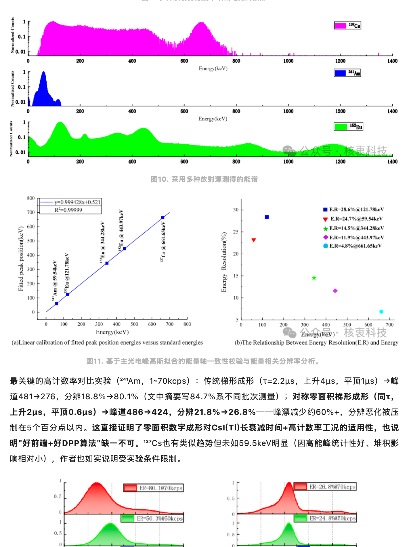 异军突起！成都理工团队提出新一代单光子雪崩二极管（APD）+8个并JFET+CsI(Tl)伽马能谱仪电子学架构，原稿第 7 部分