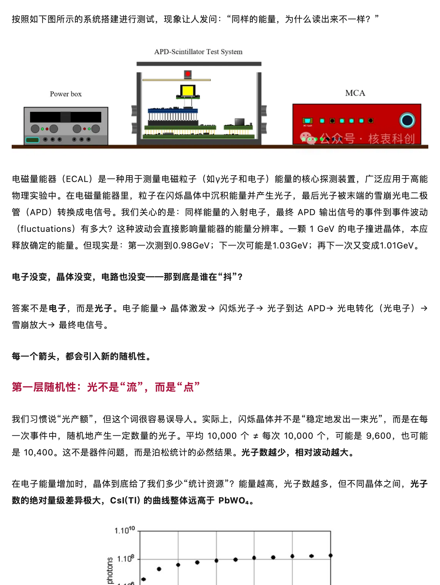 闪烁体 + APD:信号波动从哪里来?,原稿第 1 部分