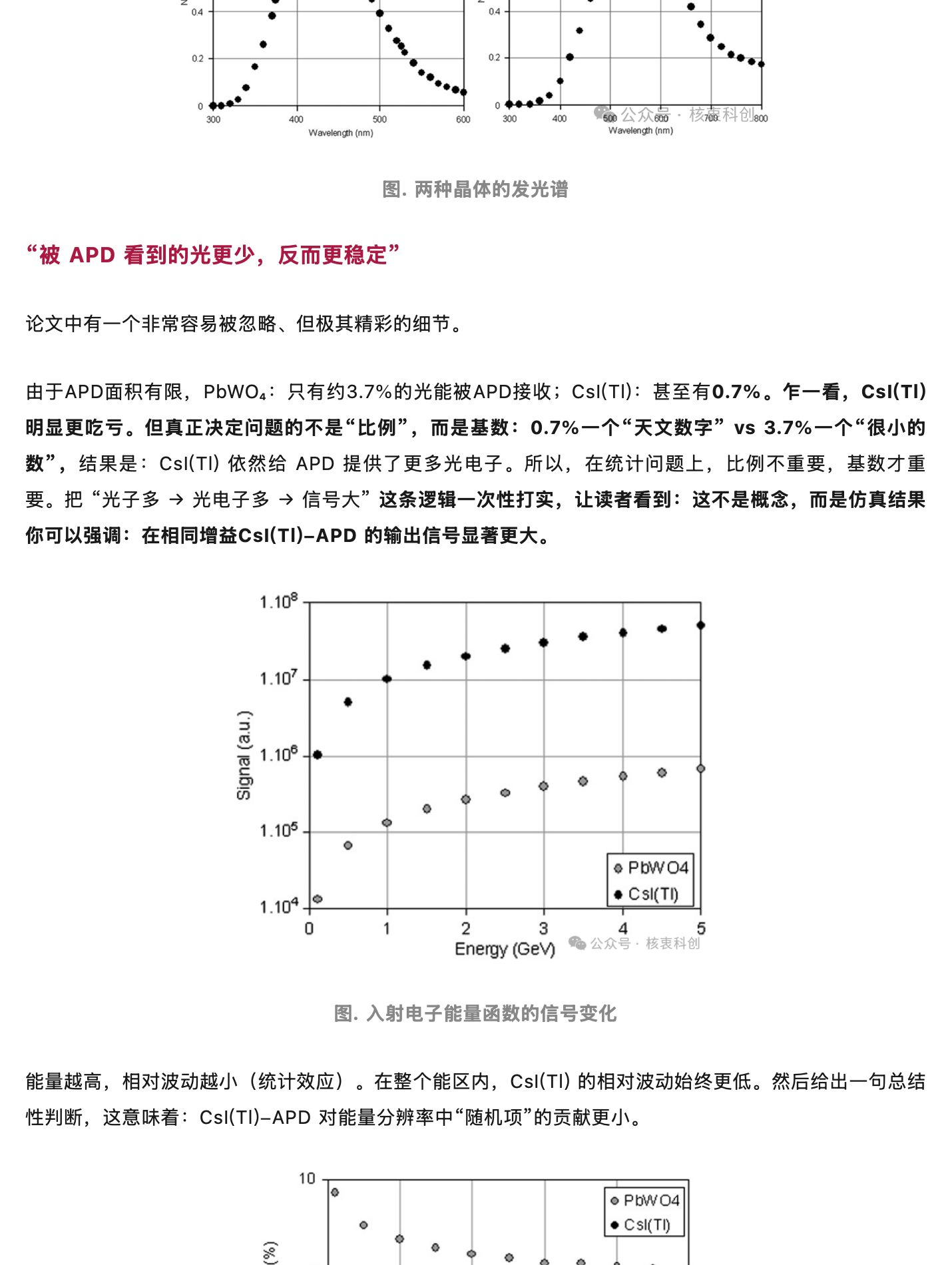 闪烁体 + APD:信号波动从哪里来?,原稿第 3 部分