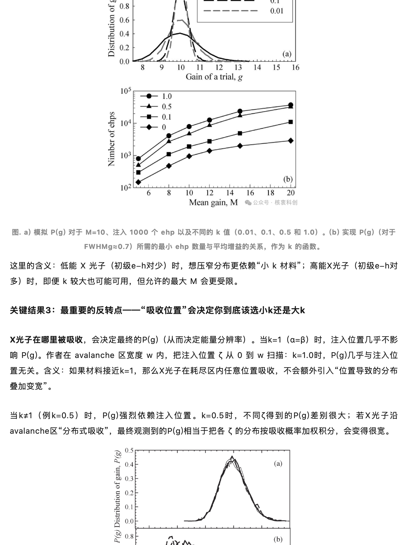 谬论:雪崩增益越大,能量分辨率一定越差,原稿第 4 部分