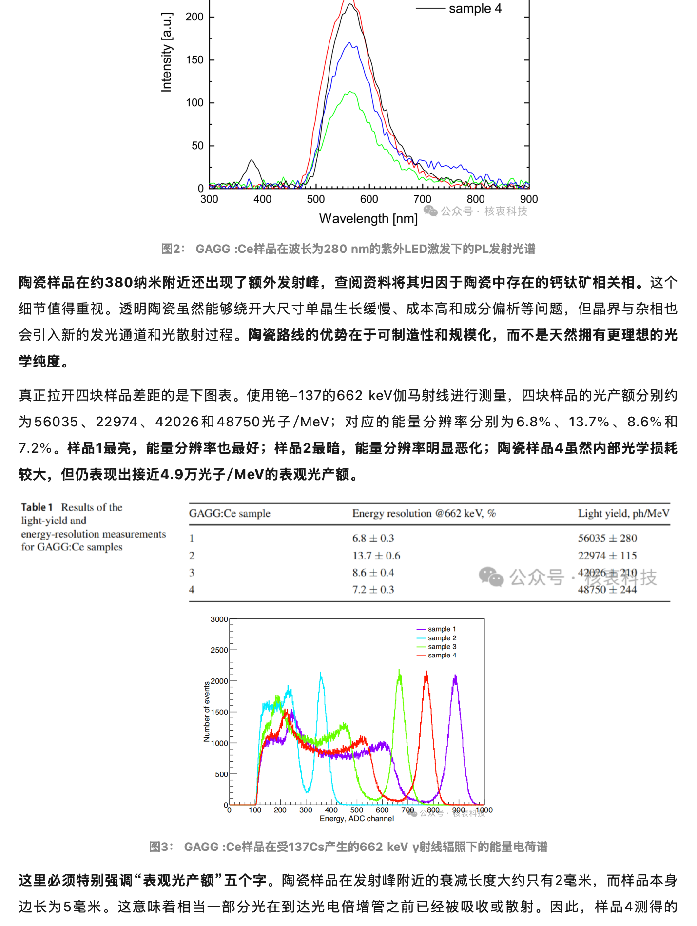 GAGG 闪烁体的比较研究：怎样让它发光更快，同时又有高光产额？，原稿第 2 部分