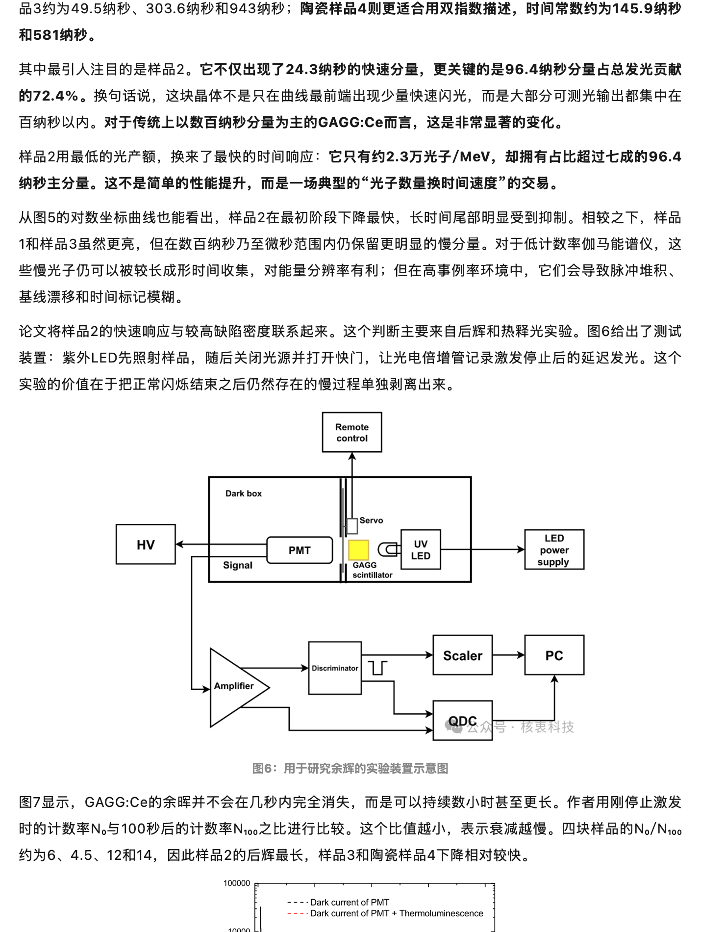 GAGG 闪烁体的比较研究：怎样让它发光更快，同时又有高光产额？，原稿第 4 部分