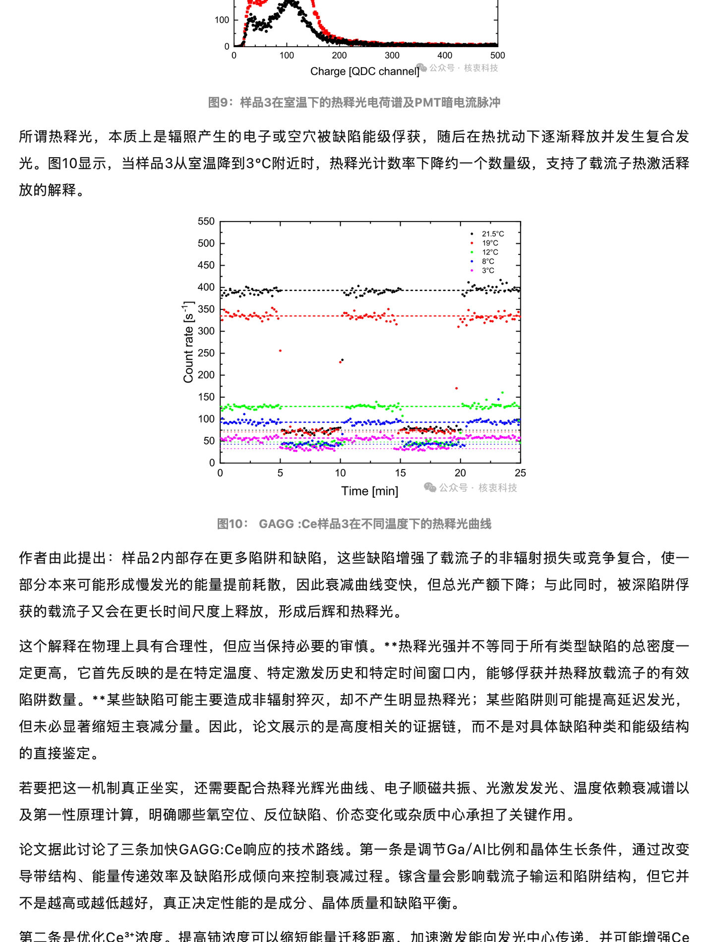 GAGG 闪烁体的比较研究：怎样让它发光更快，同时又有高光产额？，原稿第 6 部分