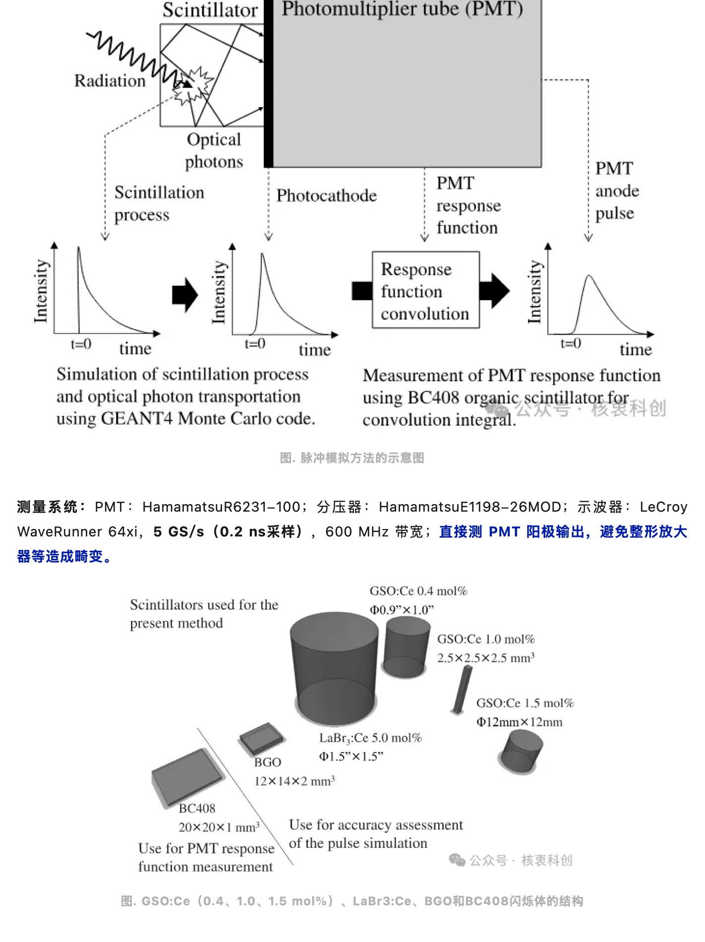 使用Geant4进行闪烁探测器的PMT阳极脉冲信号仿真，原稿第 2 部分