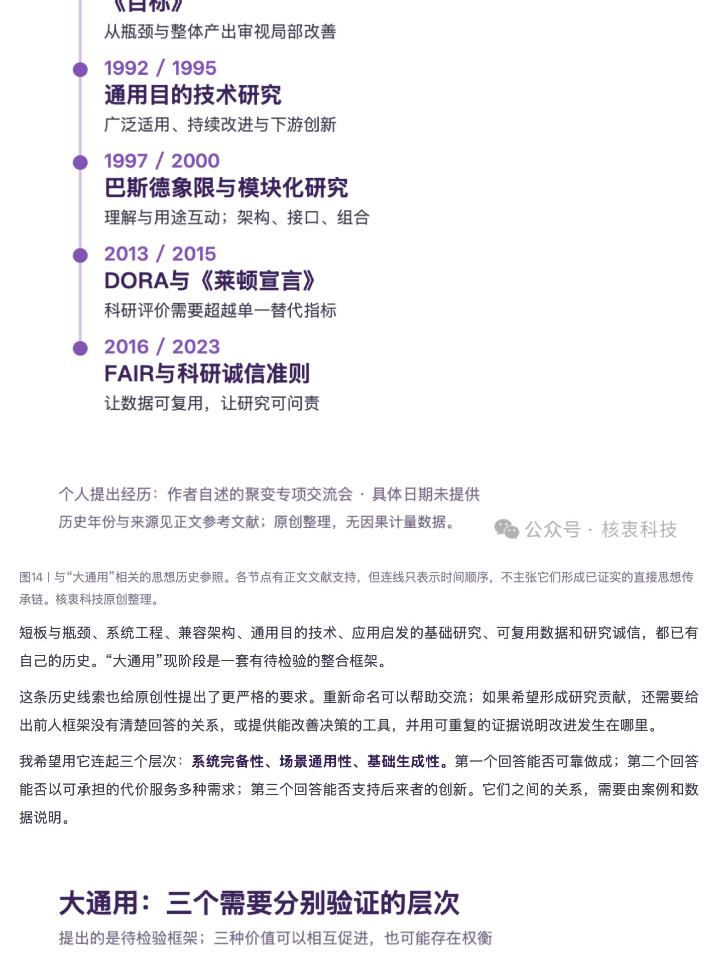 超级智能(SI)时代，我们正式提出 “大通用理论(GUT)”：通用是高端产品的短板效应，是现实世界的实践交互，原稿第 19 部分
