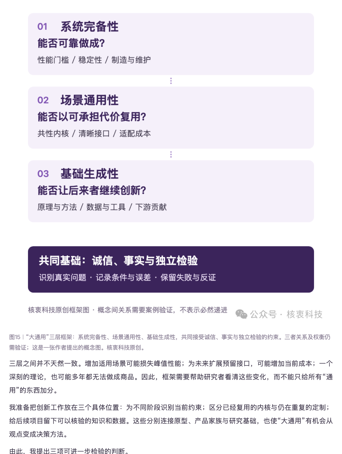 超级智能(SI)时代，我们正式提出 “大通用理论(GUT)”：通用是高端产品的短板效应，是现实世界的实践交互，原稿第 20 部分