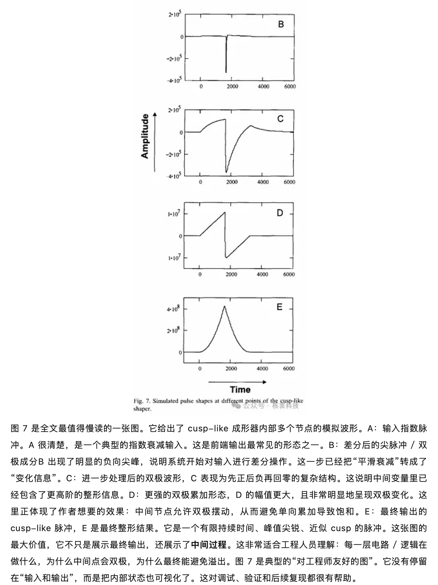 Glenn F. Knoll大神杰作:为什么今天的数字谱仪还在“吃”1994 年这篇 4 页短文的红利?,原稿第 8 部分
