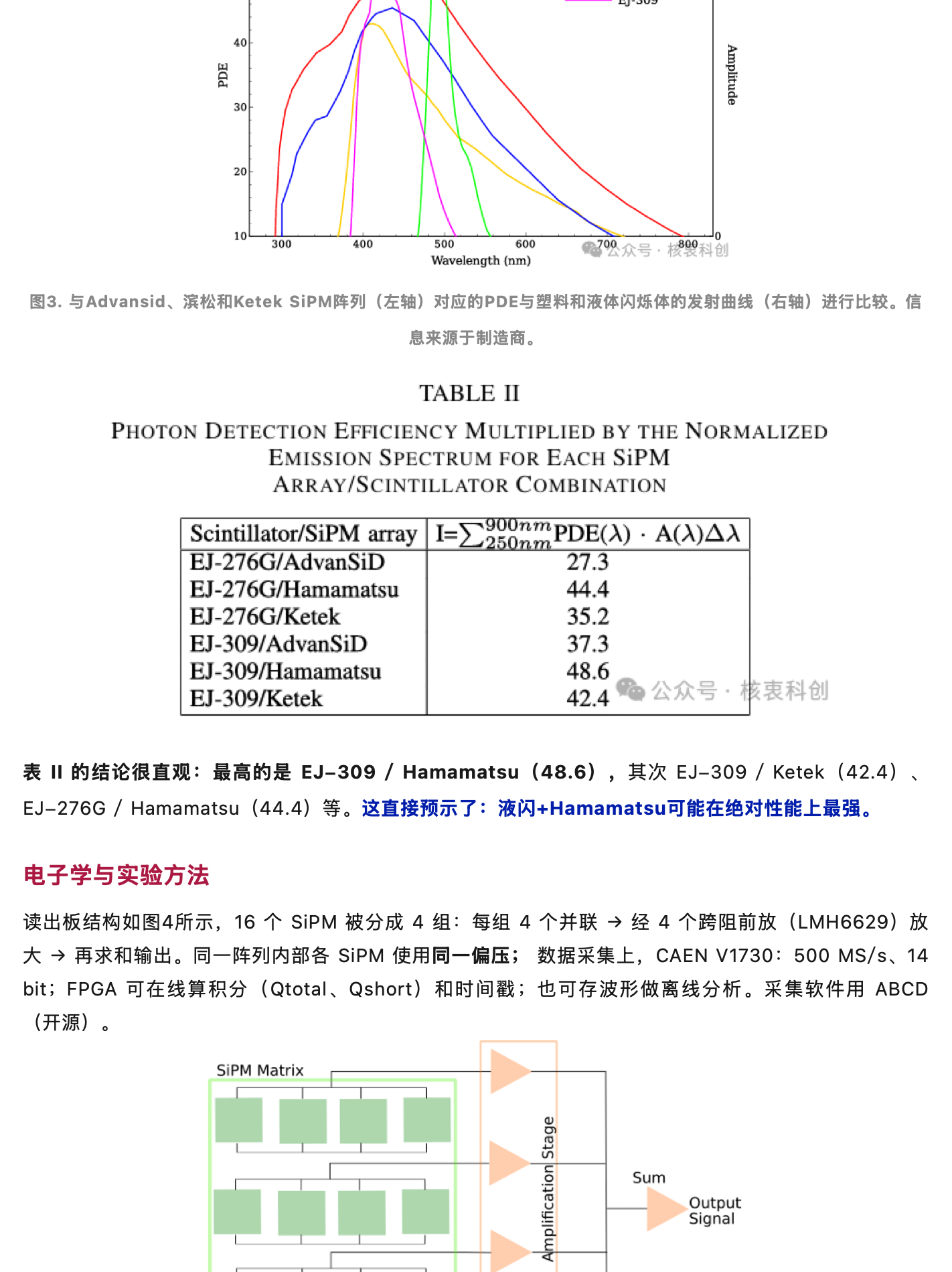 SiPM阵列谁家更强?,原稿第 3 部分