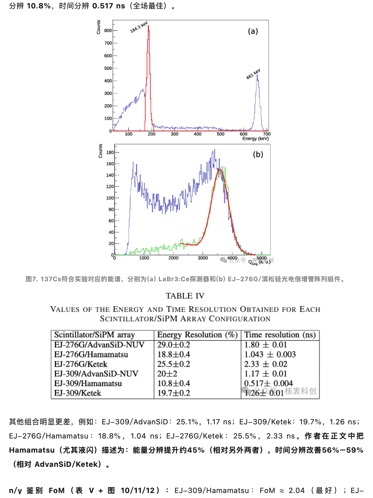 SiPM阵列谁家更强?,原稿第 6 部分
