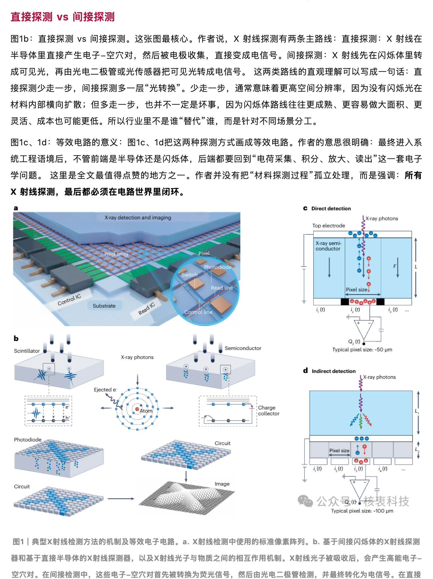 nature 综述:核电子学是X射线探测应用、器件及材料的“上帝”,原稿第 2 部分