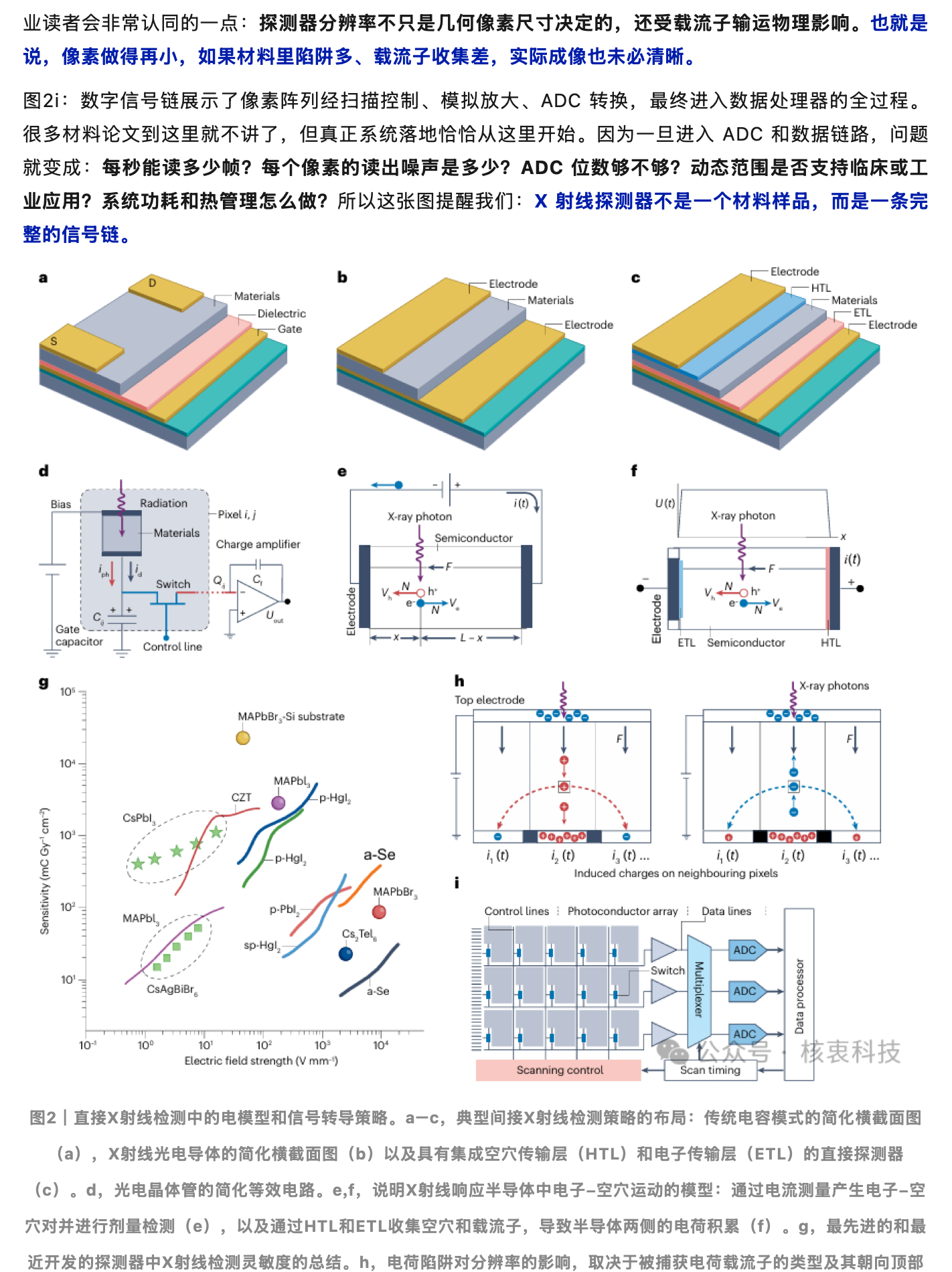 nature 综述:核电子学是X射线探测应用、器件及材料的“上帝”,原稿第 4 部分