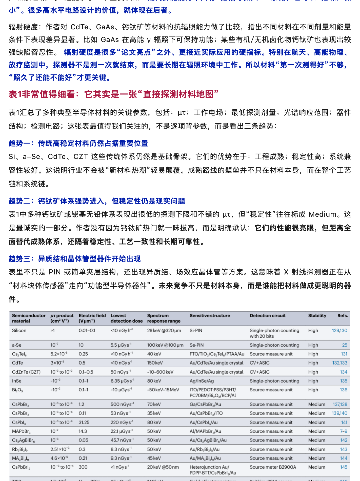 nature 综述:核电子学是X射线探测应用、器件及材料的“上帝”,原稿第 6 部分