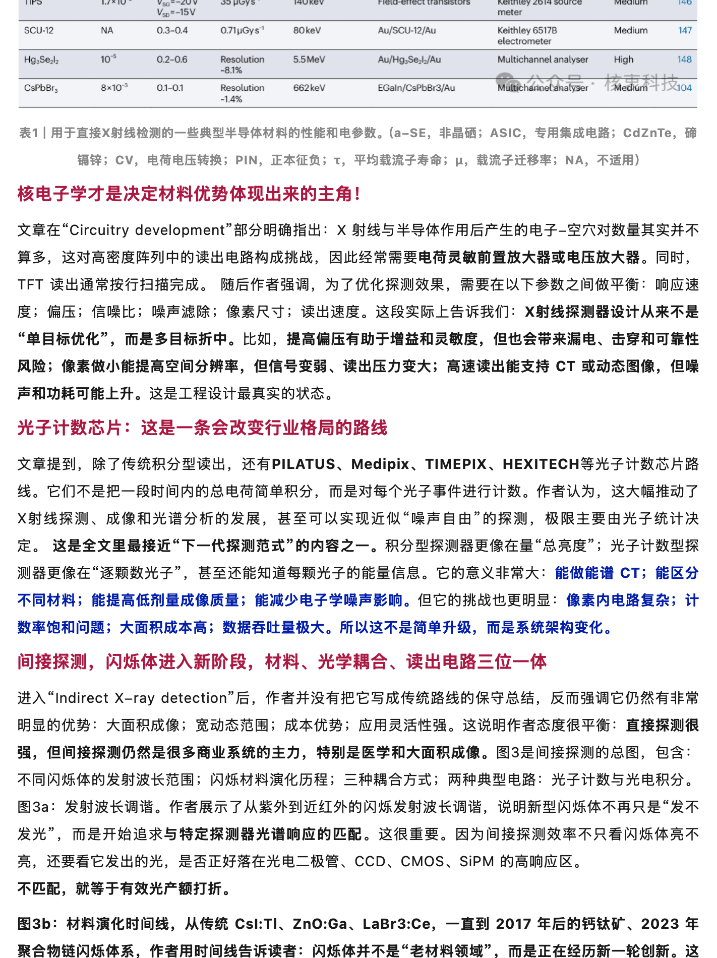 nature 综述:核电子学是X射线探测应用、器件及材料的“上帝”,原稿第 7 部分