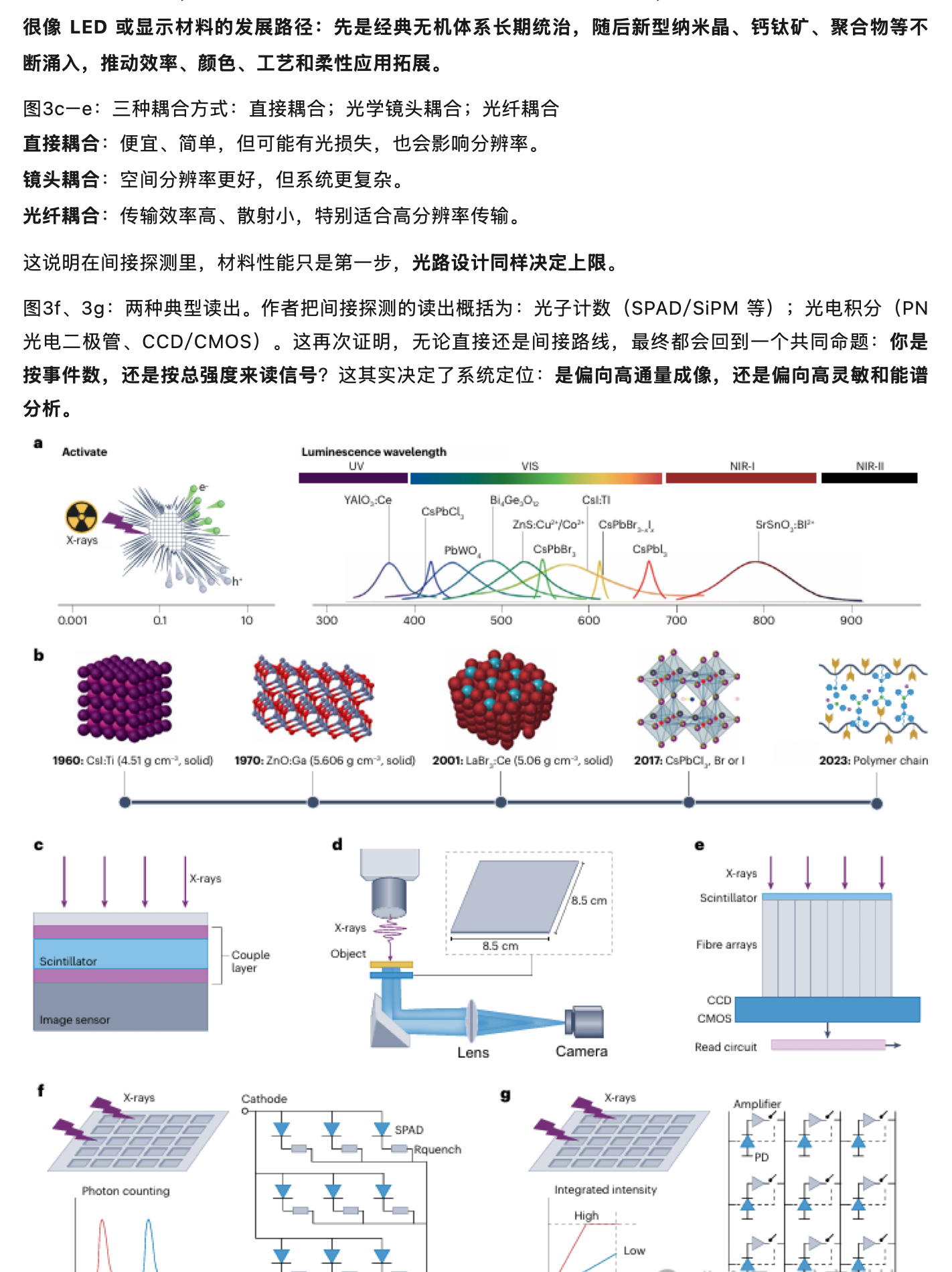 nature 综述:核电子学是X射线探测应用、器件及材料的“上帝”,原稿第 8 部分