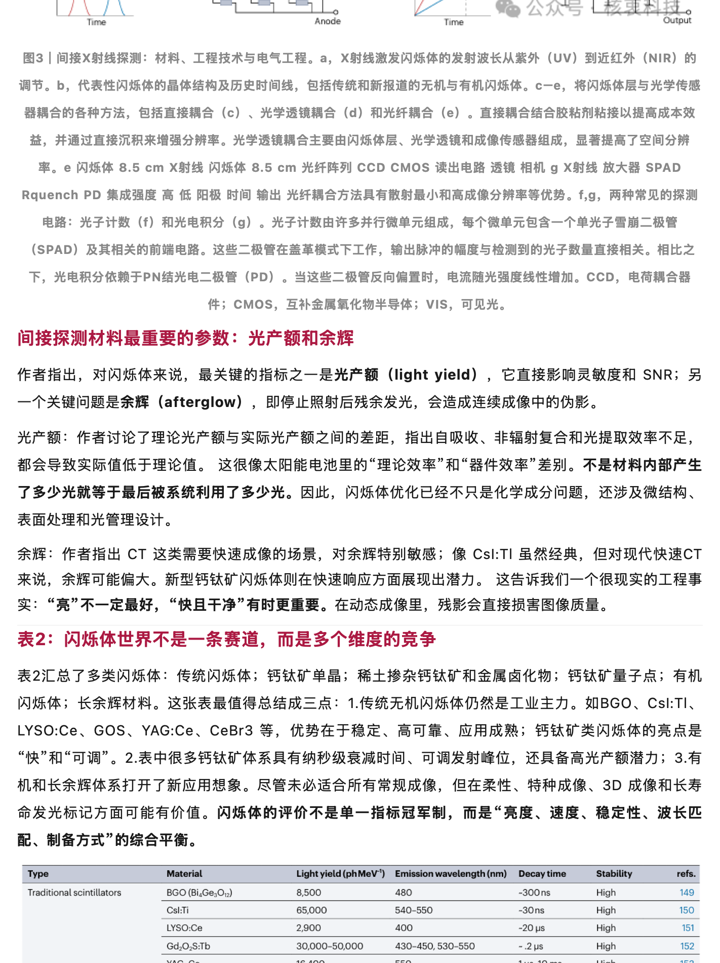 nature 综述:核电子学是X射线探测应用、器件及材料的“上帝”,原稿第 9 部分