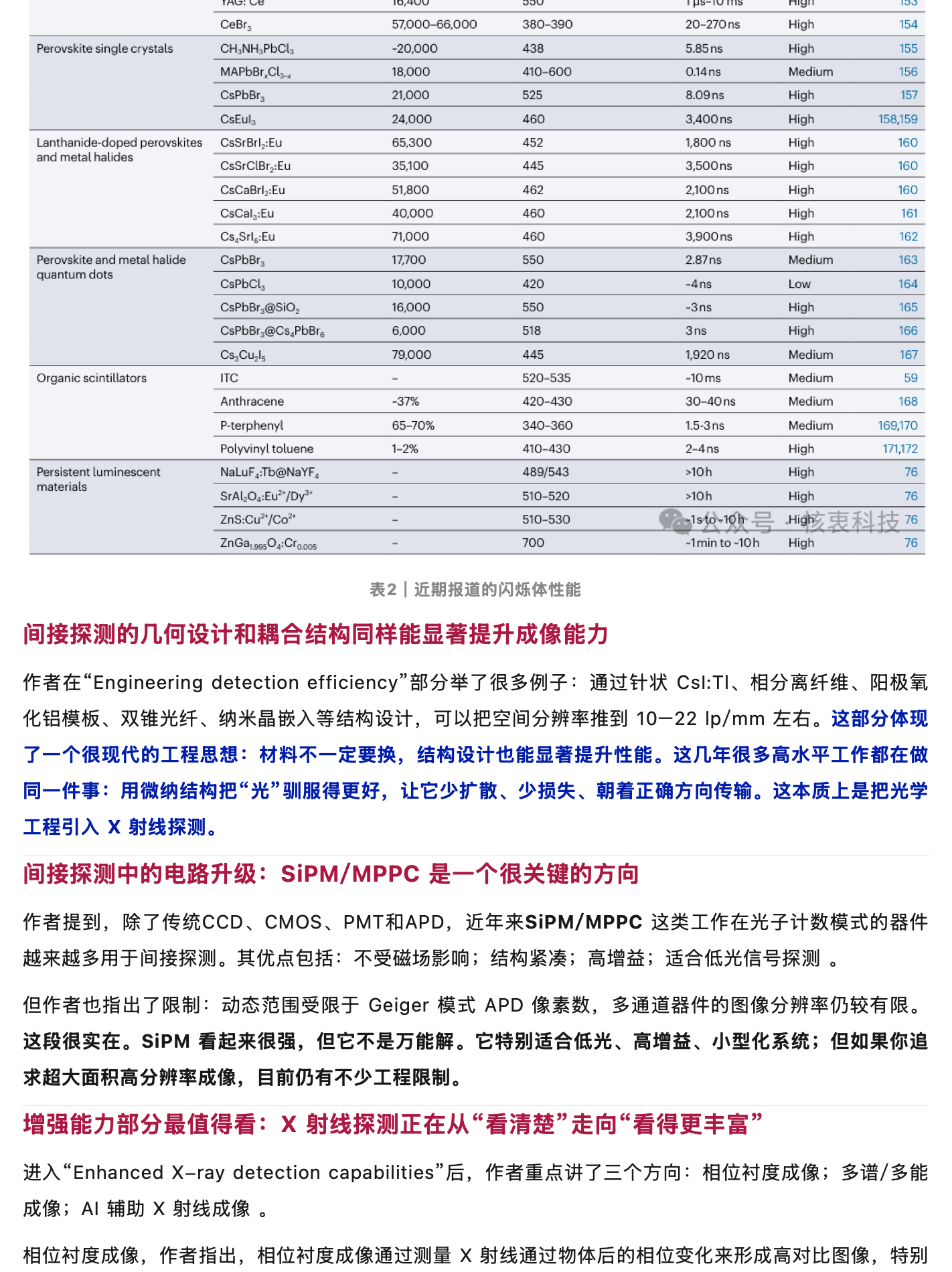 nature 综述:核电子学是X射线探测应用、器件及材料的“上帝”,原稿第 10 部分