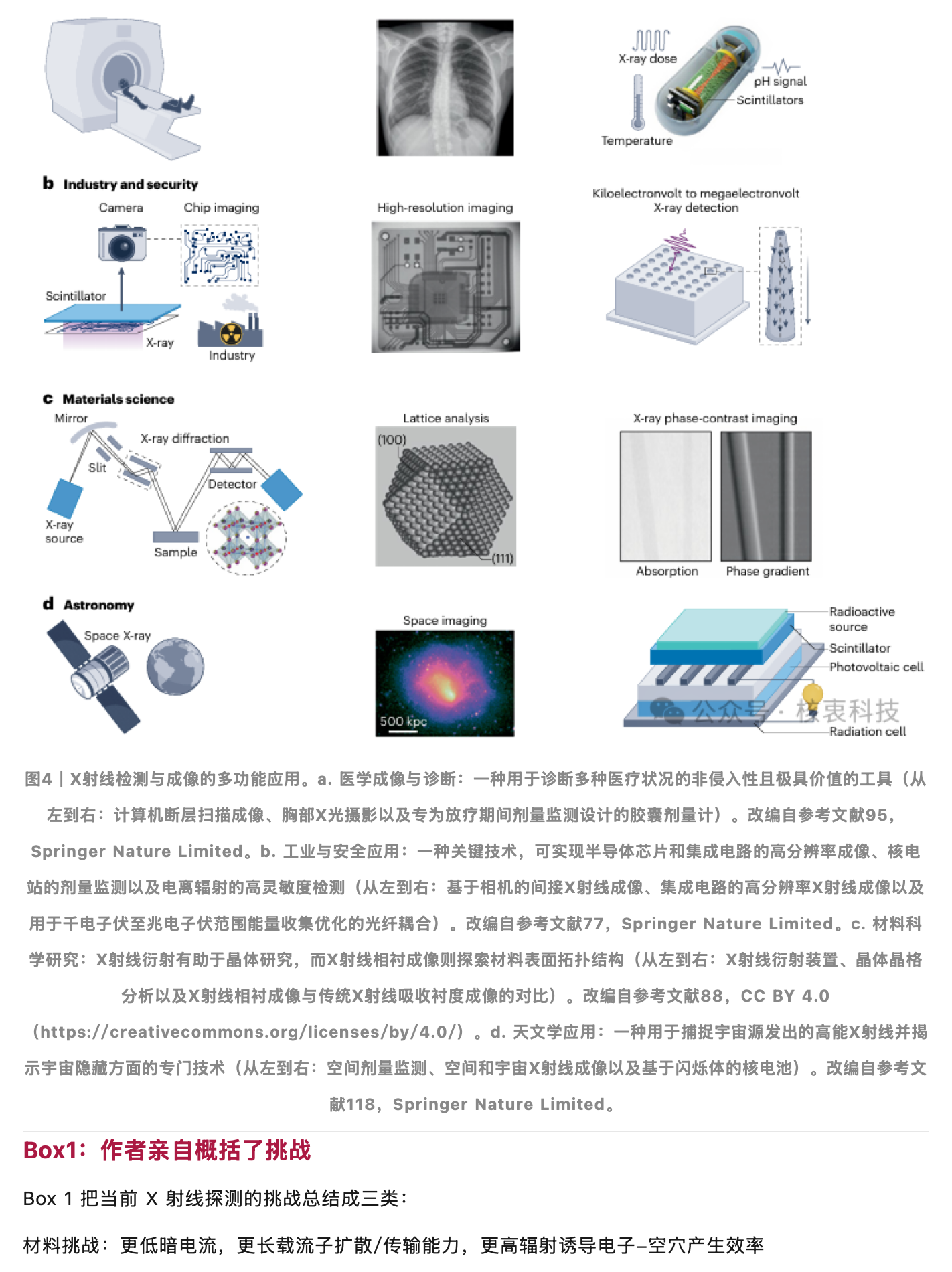 nature 综述:核电子学是X射线探测应用、器件及材料的“上帝”,原稿第 12 部分